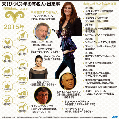 【図解】未（ひつじ）年の有名人・出来事