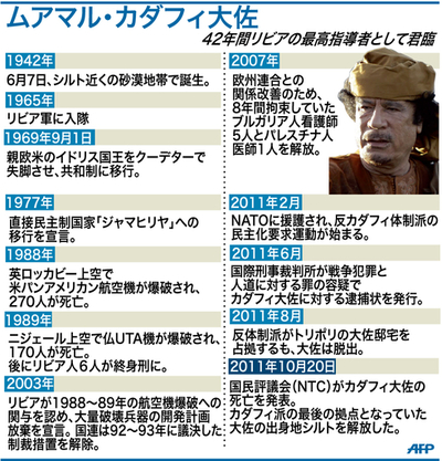 【図解】カダフィ大佐の略歴