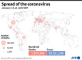 各国が発表した新型コロナウイルスによる公式死者数を示した図。(c)SIMON MALFATTO, SABRINA BLANCHARD / AFP
