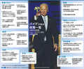 ジョー・バイデン次期米大統領の主要な政策をまとめた図（2020年11月8日作成）。(c)KUN TIAN, GAL ROMA / AFP