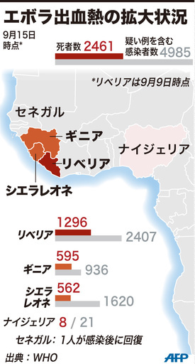 【図解】エボラ出血熱の拡大状況