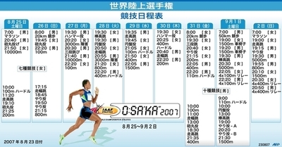 世界陸上、全日程を紹介