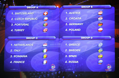 欧州選手権2008の本大会組み合わせが決定