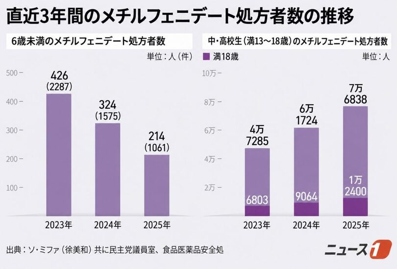 (c)news1