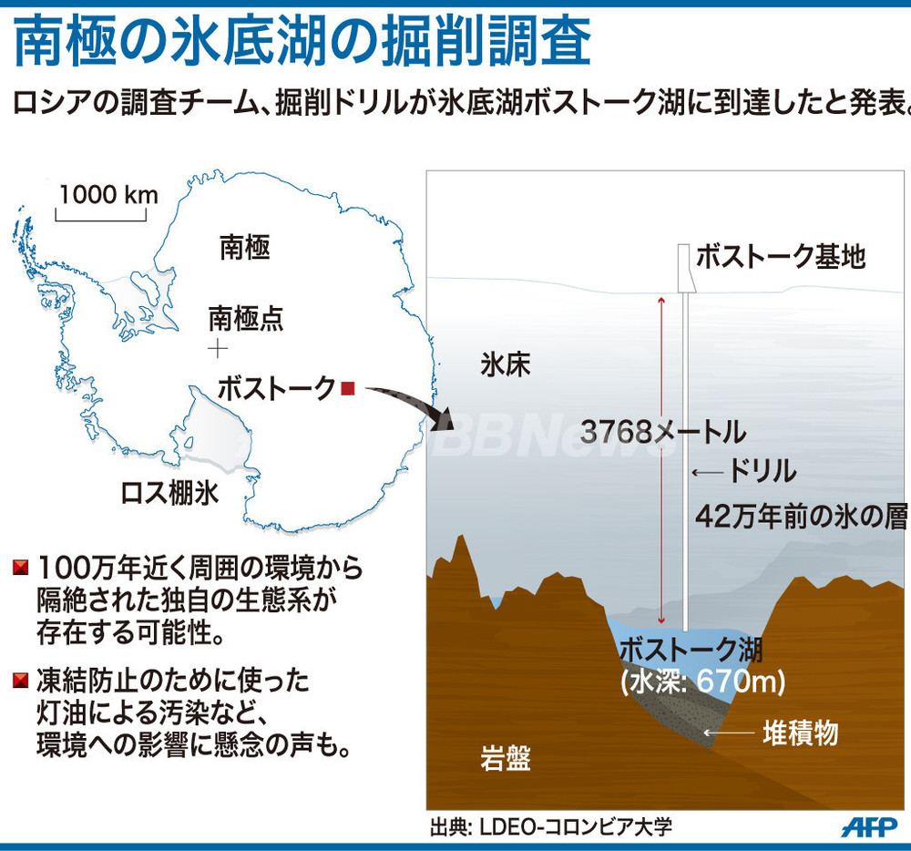 南極 ボストーク湖 調査 未知の生命体は見つかるか ロシア 写真1枚 国際ニュース Afpbb News