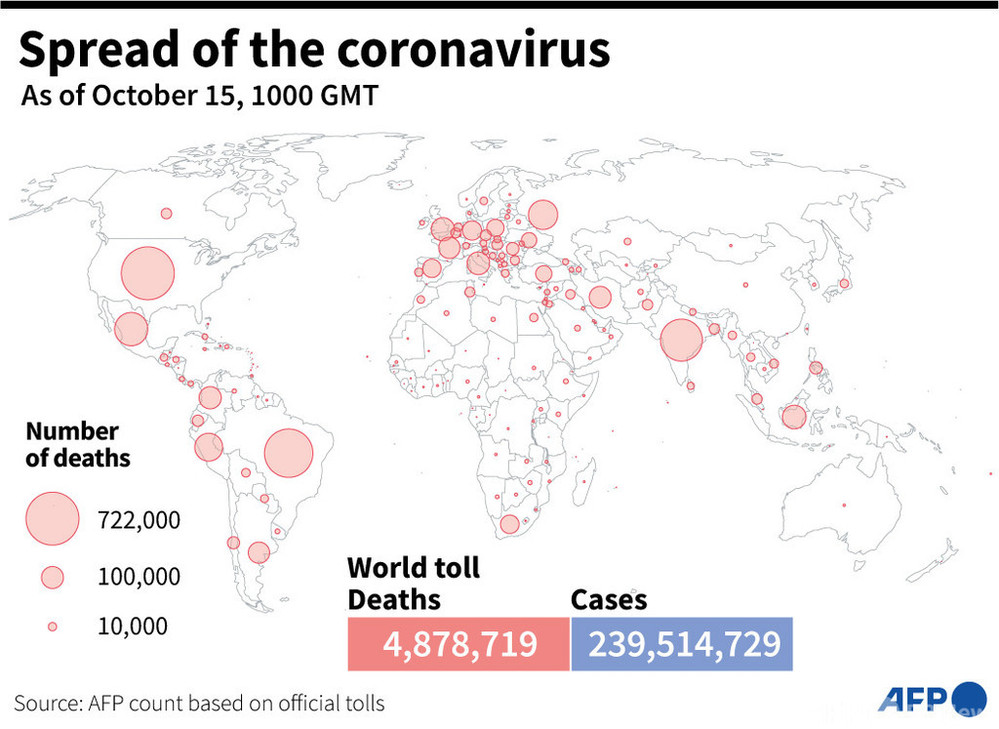 新型コロナウイルス 現在の感染者 死者数 15日午後7時時点 死者487 8万人に 写真2枚 国際ニュース Afpbb News