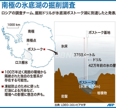 南極 ボストーク湖 調査 未知の生命体は見つかるか ロシア 写真1枚 国際ニュース Afpbb News