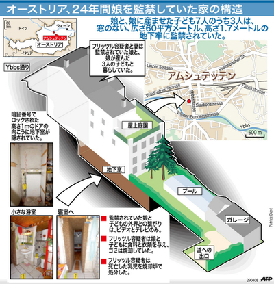 【図解】24年間娘を監禁、ヨーゼフ容疑者の自宅