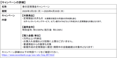 セブン銀行「春の定期預金キャンペーン」実施