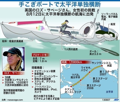 手こぎボートで太平洋単独横断を目指す