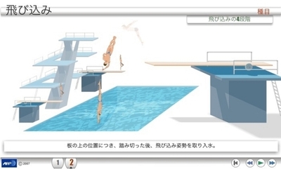 【アニメーション】北京五輪の各種目解説、飛び込み