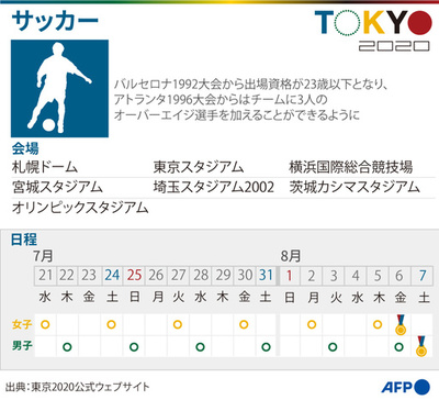 なでしこは準々決勝敗退 スウェーデンに敗れる 東京五輪 写真9枚 国際ニュース Afpbb News