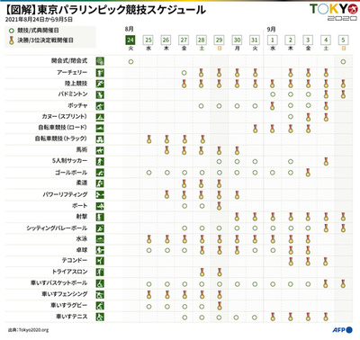 【図解】東京パラリンピック競技スケジュール