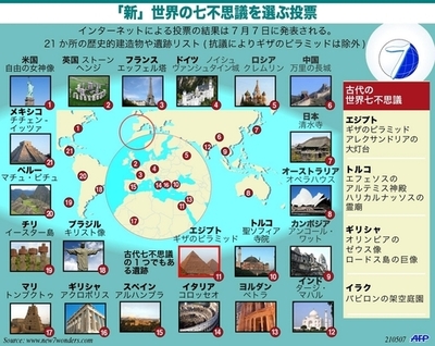 「新」世界の七不思議を選ぶコンテスト、インターネットで開催中