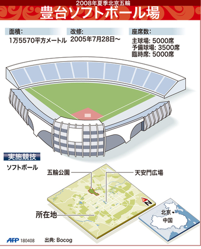 【図解】北京五輪会場、豊台ソフトボール場