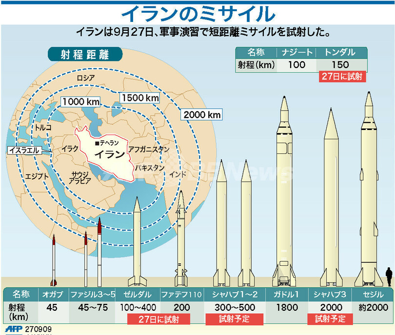 【図解】イランのミサイル