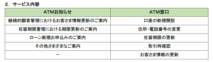 西京銀行とＡＴＭ全台の共同設置検討に関する基本合意を締結、および「＋Connect」（プラスコネクト）サービス導入決定