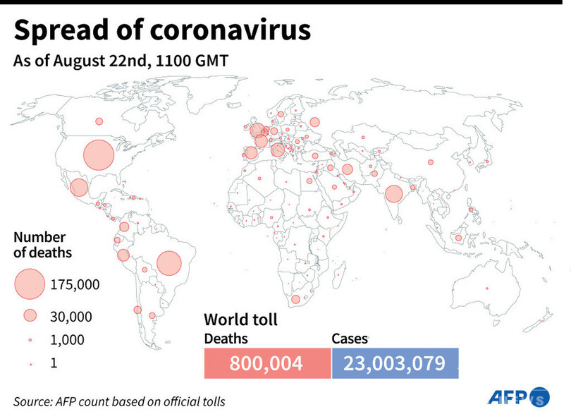 新型コロナウイルス、現在の感染者・死者数（22日午後8時時点） 死者80万人に