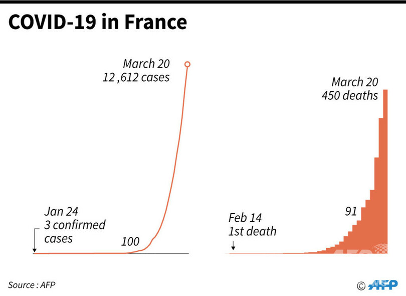 新型コロナウイルス、現在の感染者・死者数（21日午前4時時点）